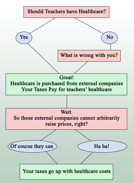 PAY TAXES